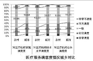 ��߹��񽡿������Ƿ�չ֮�� ������ǰ�ҹ�������񽡿���ҽ��״��������(��)