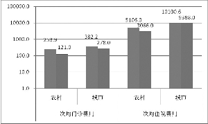 ��߹��񽡿������Ƿ�չ֮�� ������ǰ�ҹ�������񽡿���ҽ��״��������(��)