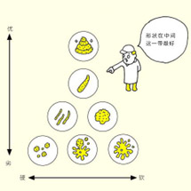 �������ʱ����Ҹ���������