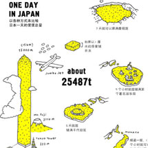 �������ʱ����Ҹ���������