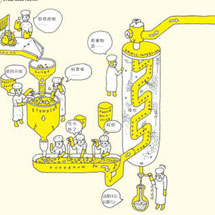 �������ʱ����Ҹ���������