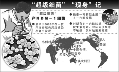 ������ʱ����2010ʮ�󽡿�����
