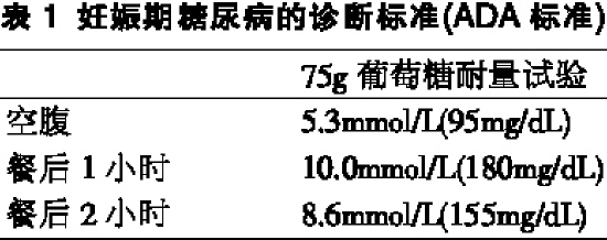 IADPSG��׼�����Ϲ���