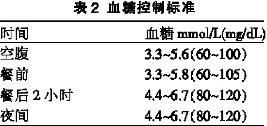 IADPSG��׼�����Ϲ���