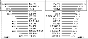 ����������������OTC�г�����