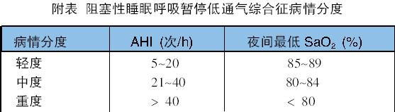 ��ѡ����������ѹͨ��