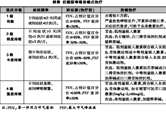 ����ϲ������������ε����밲ȫ