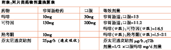 �һ�ҩ���˲���