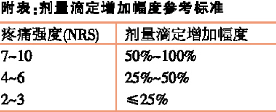 ǿ��Ƭ��ֹʹҩ��ѡ����ʼ���������