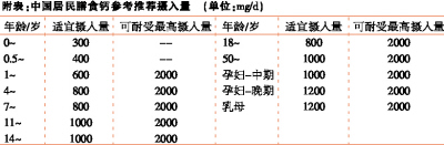 ��ͯ��ȱ�Ĳ��Ǹƣ���ά����D