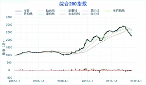 ����ҩ�ļ۸�������