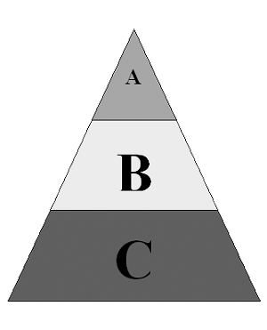 高危药品管理的新策略 ——中国药学会医院药学专业委员会推荐“金字塔式”分级管理模式