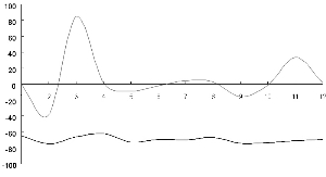 ó����������Ӵ� �������ܽϴ��� ����2011���ҹ���ѧ�Ƽ���ó�������