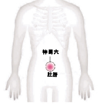 ѧ����Ѩλ��Ħ��ʵ��(һ)