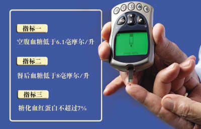 �ܺ�3��Ѫ��ָ��