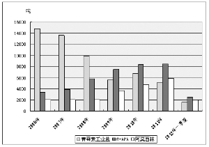 �����۵� ���м��� ����2012��һ�����ҹ���ù�ع�ҵ�γ����������