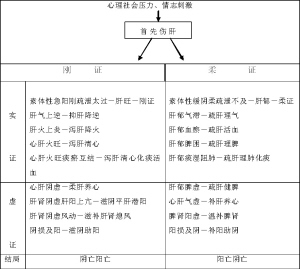 ��ҽ����ҽѧ�͸����֤