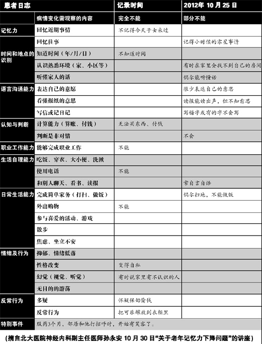 ���ϳջ��߼���־(����ժҪ)