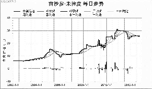 ��ɳ�μ���ѡ��ںδ�
