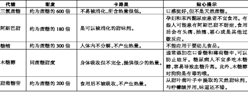 �Զ��ǣ��������۱�����