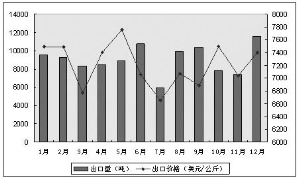 ��ƽ�ۼ� ���Իع� ����2012���ҹ����ز�Ʒ�����������