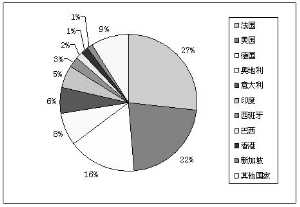 ��ƽ�ۼ� ���Իع� ����2012���ҹ����ز�Ʒ�����������