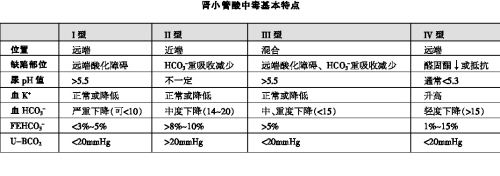 ��С�����ж����ٴ����Ī����