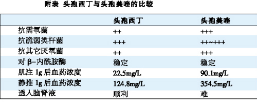 ͷù�ء���ͷ��ϩ�ࣺ���ƿ���������Ӧ��