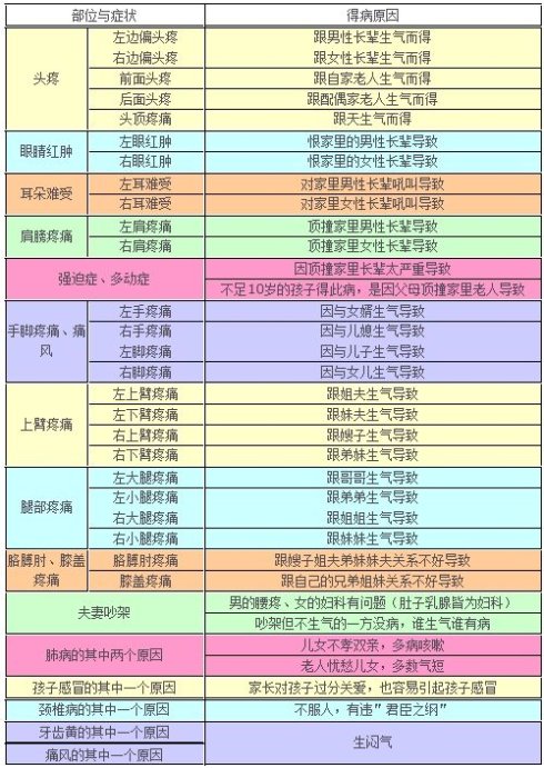 [ת��]�����˽�����������ҽ�������ͼ��