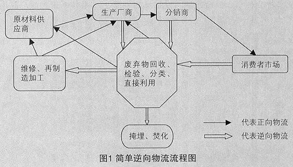 ������ɫ������ҹ�ҩƷ����������������˼·