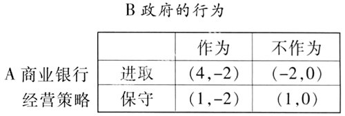 �ӿ����������ϵ����ٽ���ҵ���н���������չ