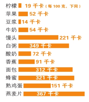 ������ʳ���ް�