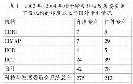 ӡ����ҩ��ҵ����ϵͳ�ݽ��ľ�������ʾ