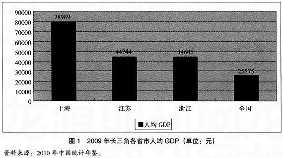 �������������޵�������ͳ��ҽ�Ʊ�����ϵ��˼��