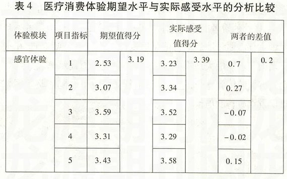 ����ҽ��������������ȵ����о�