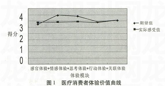 ����ҽ��������������ȵ����о�