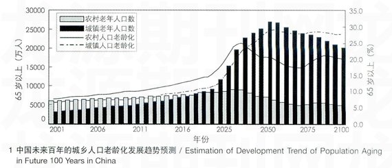 �¹�������ʽ�������˾�סģʽ�ľ�������
