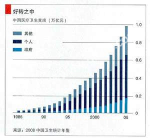 ������ͥ��ҽ��ʷ