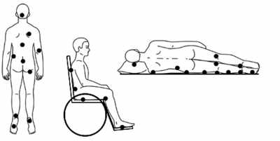 ���˾ӼҰ�ȫ������