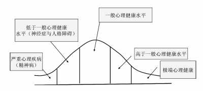 ���������������̶�