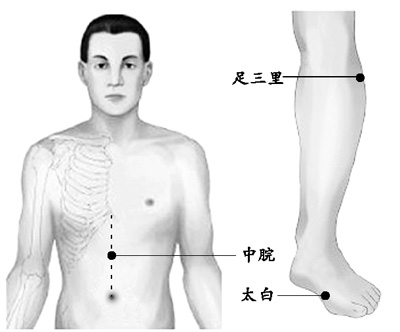 3��Ѩλ������(��������)