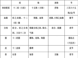 ��϶��֯Һ˵����ͨ����