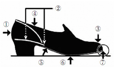 һ˫��Ь7����׼