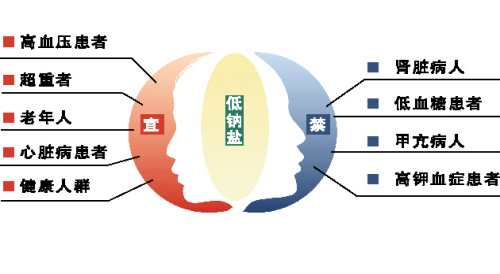 ������ͨ�� ���ֵ�����