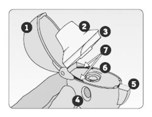 ��ȷʹ�����������