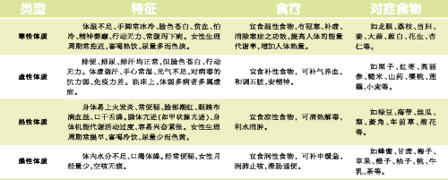 ��ο����ʶ�֢ʳ��