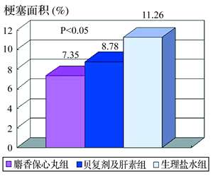 麝香保心丸治疗冠心病的又一作用机制//