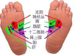 θ�׵��㲿��Ħ����(ͼƬ)