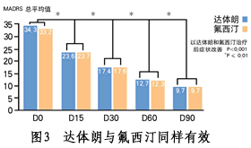 �����ʵ��ٴ�Ӧ��//