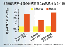 �ȵ��صֿ�����Ѫ�ܼ�������ҪΣ������